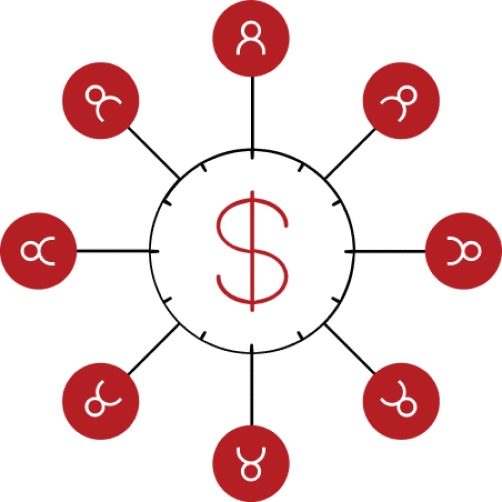 How does keller williams profit share work